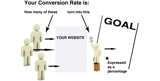 The Connection Between Video Marketing and Conversion Rates